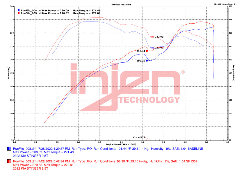Injen 22-23 Kia Stinger 2.5L Turbo L4 Wrinkle Red Short Ram Tuned Intake System SP1352WR SP1352WR Datasheet
