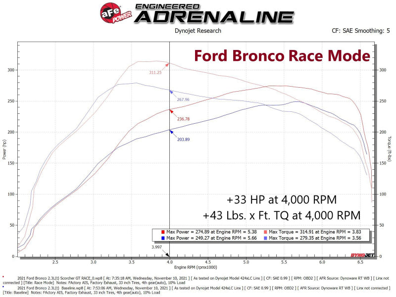 aFe 21-22 Ford Bronco / 19-22 Ford Ranger L4-2.3L (t) EcoBoost Scorcher GT Power Module 77-43046 77-43046 Technical Bulletin