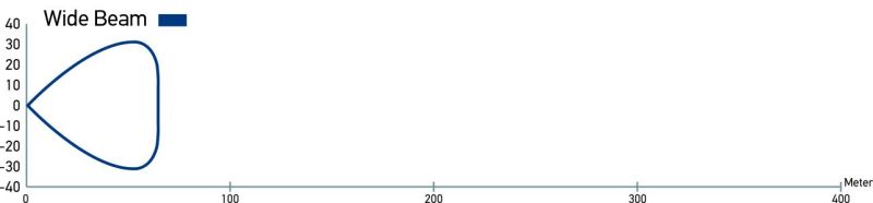 Hella LED Lamp Light Bar 9-34V 350/16in WIDE MV 958040521 Datasheet