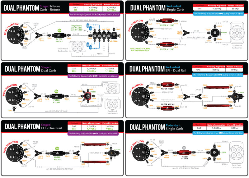Aeromotive Dual Phantom Stealth Fuel System 18309 Product Specifications Sheet