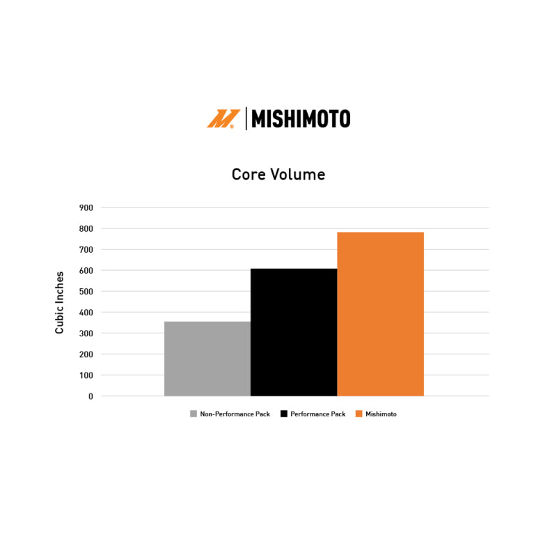 Mishimoto 2024+ Ford Mustang V8/2.3L Performance Aluminum Radiator MMRAD-MUS-24 MMRAD-MUS-24 User 1