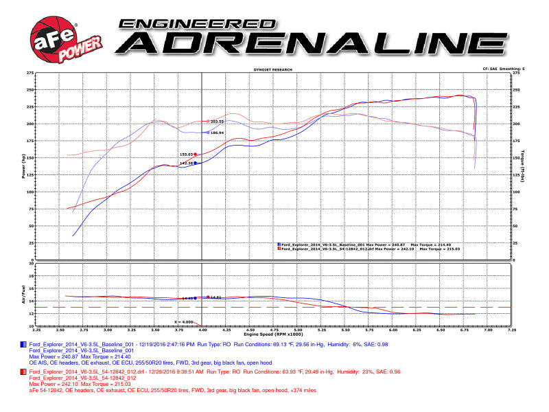 aFe Magnum FORCE Stage-2 Pro 5R Cold Air Intake System Ford Edge 11-14 V6- 54-12842 Technical Bulletin