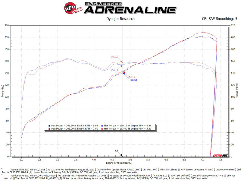 aFe Silver Bullet Throttle Body Spacers TBS 22-23 Toyota GR86 H4-2.4L - Orange 46-38013 46-38013 Technical Bulletin