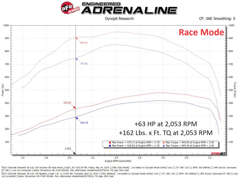 aFe 24-25 Chevrolet Silverado 2500HD/3500HD Diesel V8 6.6L (td) SCORCHER HD Power Module 77-44017 77-44017 Technical Bulletin