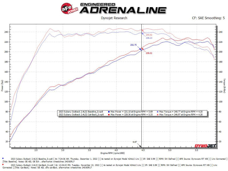 aFe Subaru Outback 20-23 H4-2.4L Takeda 2-1/2 IN to 2-1/4 IN 304 Stainless Steel Cat-Back Exhaust 49-36805 49-36805 Technical Bulletin