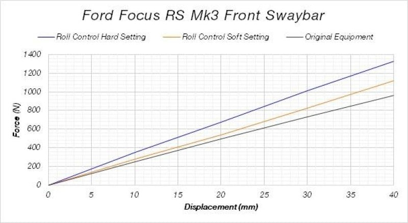 SuperPro Front 24mm Heavy Duty 2 Position Blade Adjustable Sway Bar Kit RC0095FZ-24 Photo - out of package