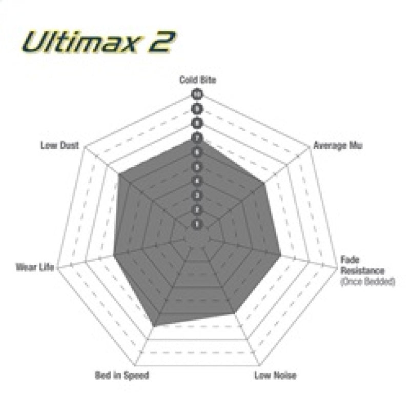 EBC 17+ Volkswagen Atlas 2.0L Turbo Ultimax Front Brake Pads UD2074 UD2074 Technical Drawing