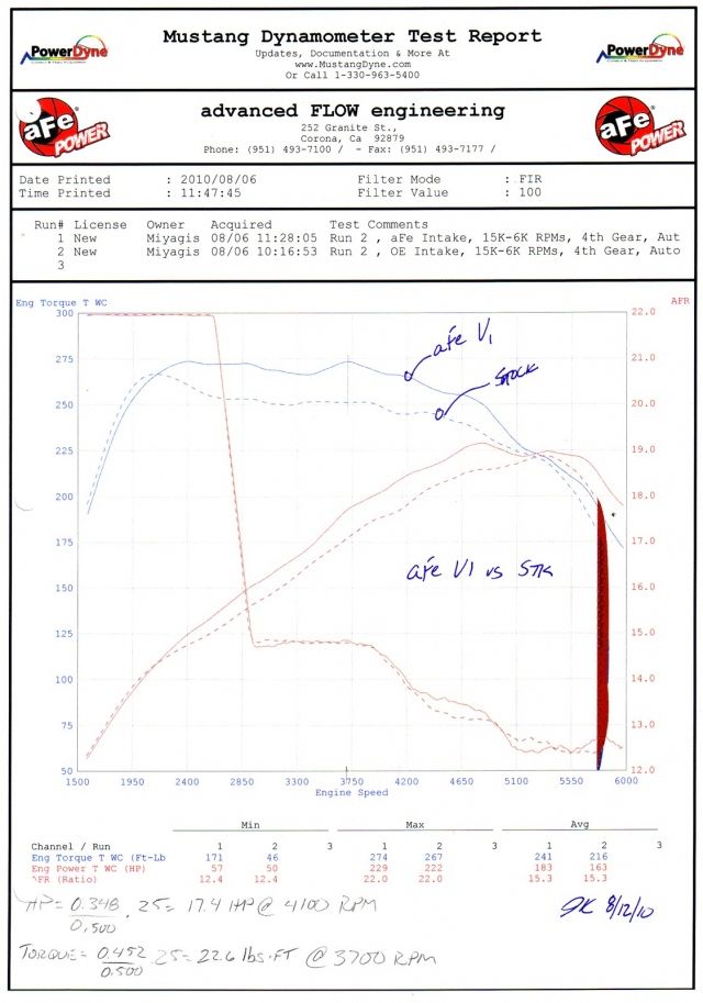 aFe Magnum FORCE Stage-2 Pro DRY S Cold Air Intake System: BMW 335i (E9x)