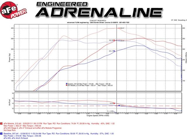 aFe POWER 77-43005 SCORCHER Module