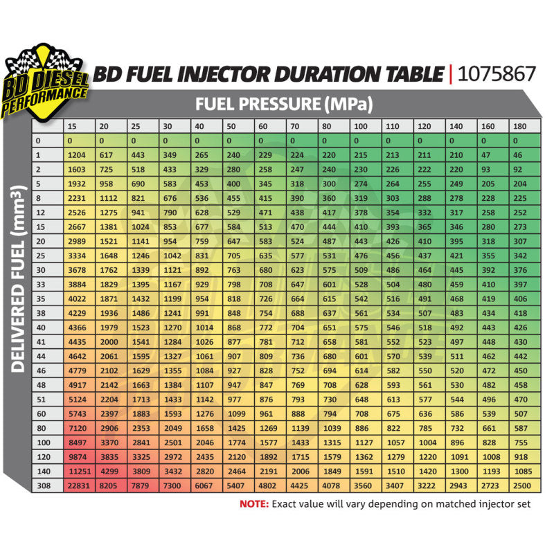 BD Diesel BDD Injectors - Sets Fuel Delivery Fuel Injectors - Diesel main image
