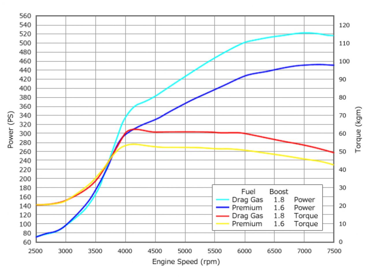 HKS I/C R-type CT9A EVO7/8(MR) GT Special Full Turbine Kit