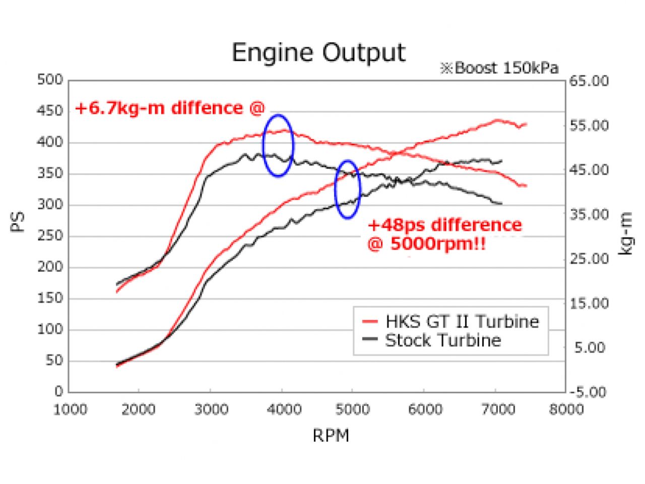 HKS 03-06 Mitsubishi EVO 8/9 GTII 7460R Sport Turbo Kit