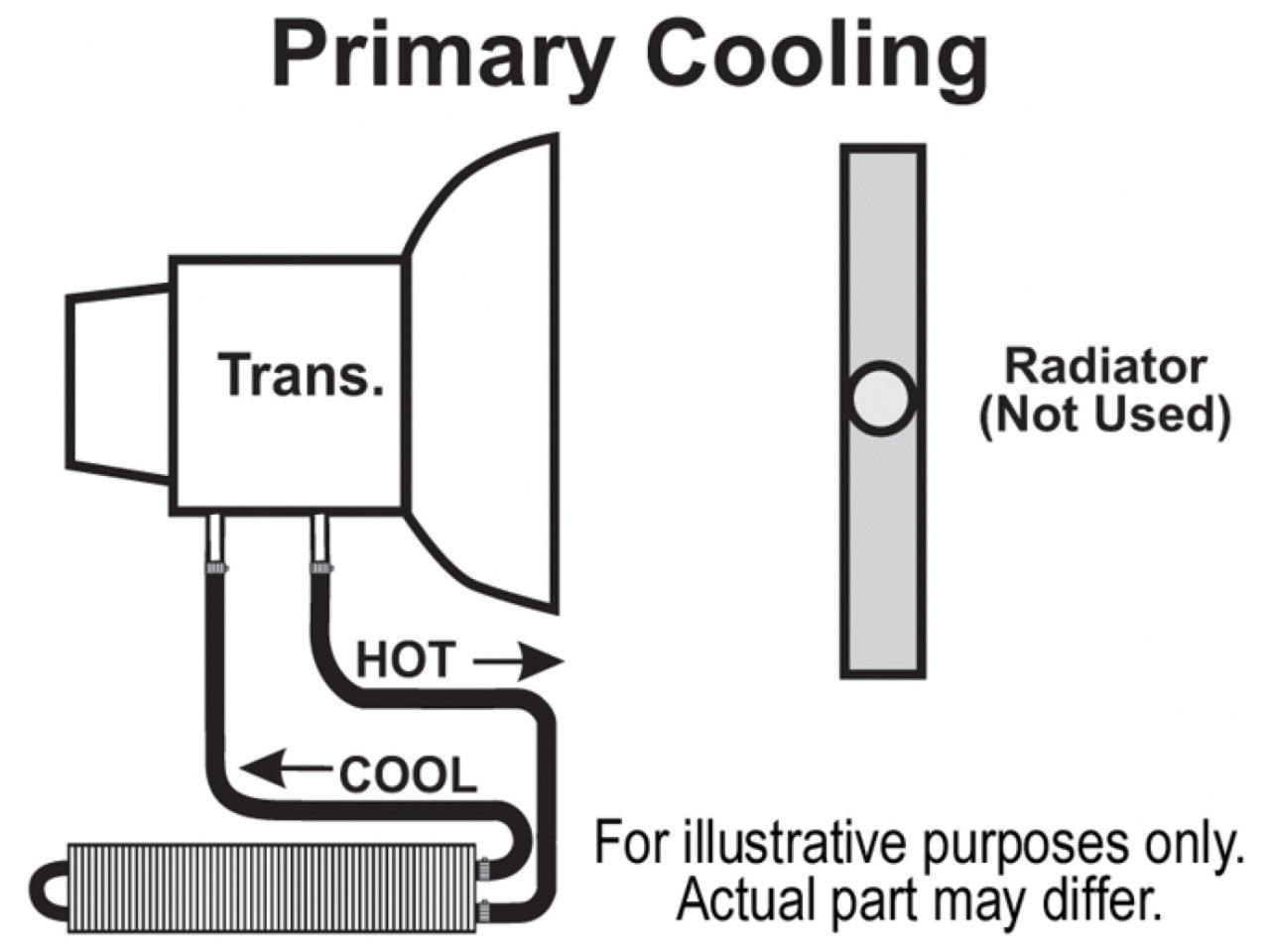 Derale Copper/Aluminum Frame Rail Transmission Cooler, 2 Pass 17" Series 7000