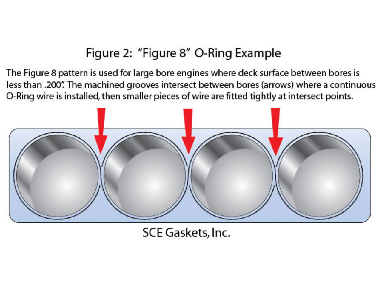 SCE Gaskets Small Block Chev 4.200 X .043 Pro Copper HD Gaskets (PR)