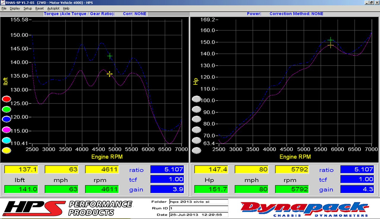 HPS Blue Reinforced Silicone Post MAF Air Intake Hose Kit Acura 13-15 ILX