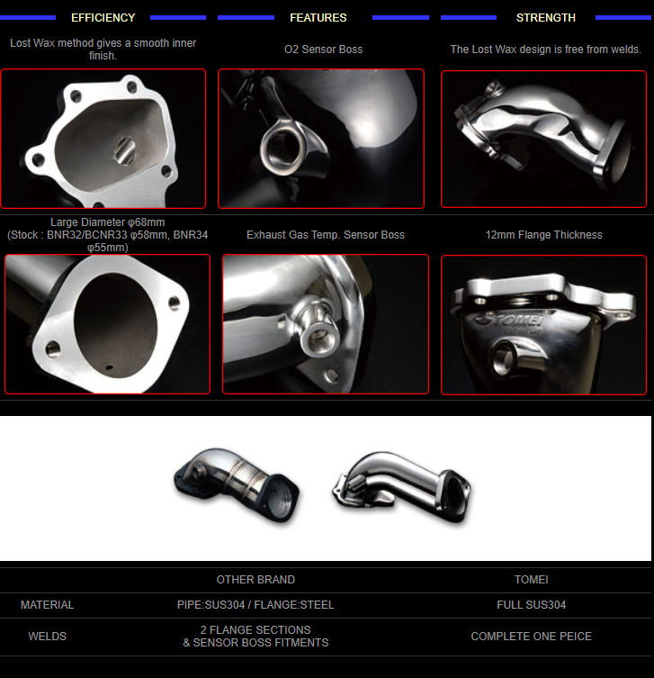 Tomei Turbine Outlet Pipe Kit Expreme Rb26Dett (Previous Part Number 421201)