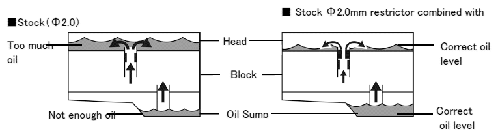 Tomei Oil Gallery Orifice RB26DETT