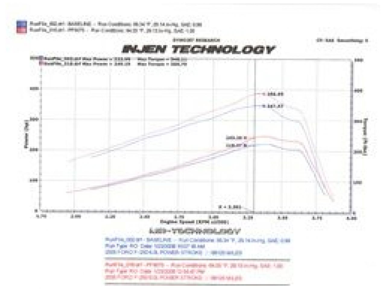 Injen Short Ram Intakes PF9050WB Item Image