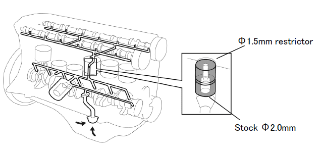Tomei Oil Gallery Orifice RB26DETT
