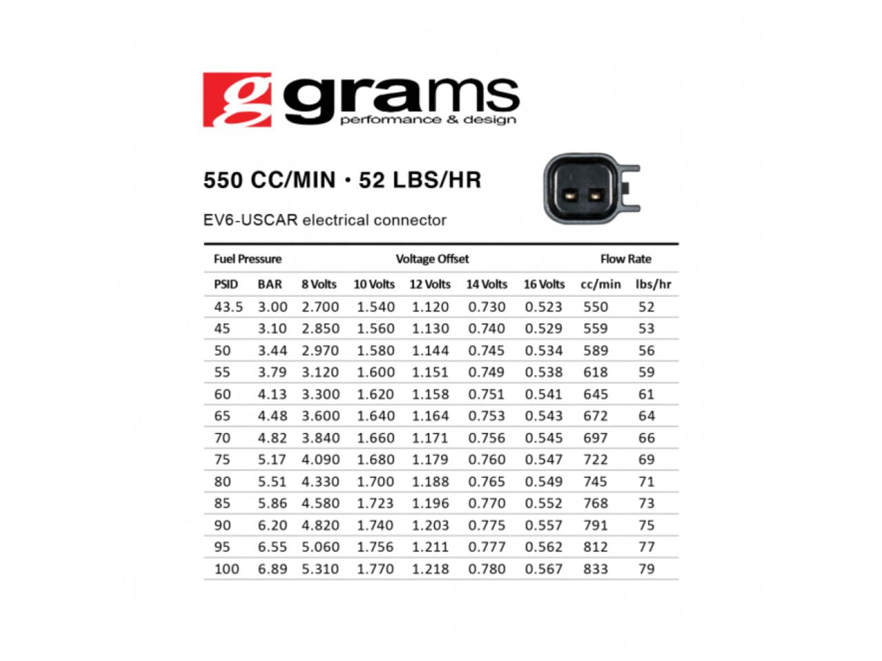 Grams Performance Chevy/Pontiac Ls2/Ls3/Ls7/L76/L99 550cc Fuel Injectors (Set of 8)