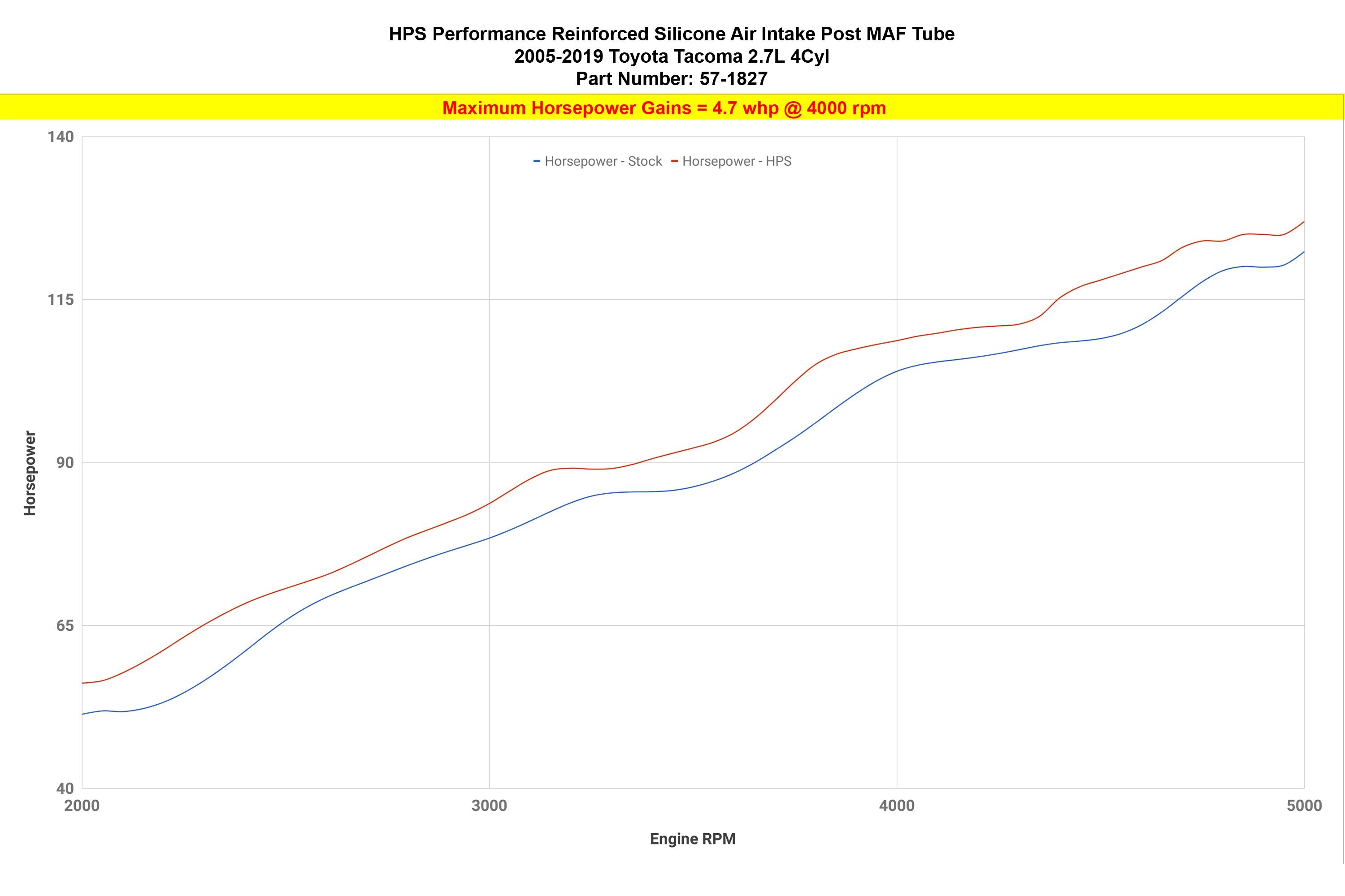 HPS Silicone Air Intake Kit Post MAF Hose Toyota 2005-2019 Tacoma 2.7L 4Cyl, 57-1827
