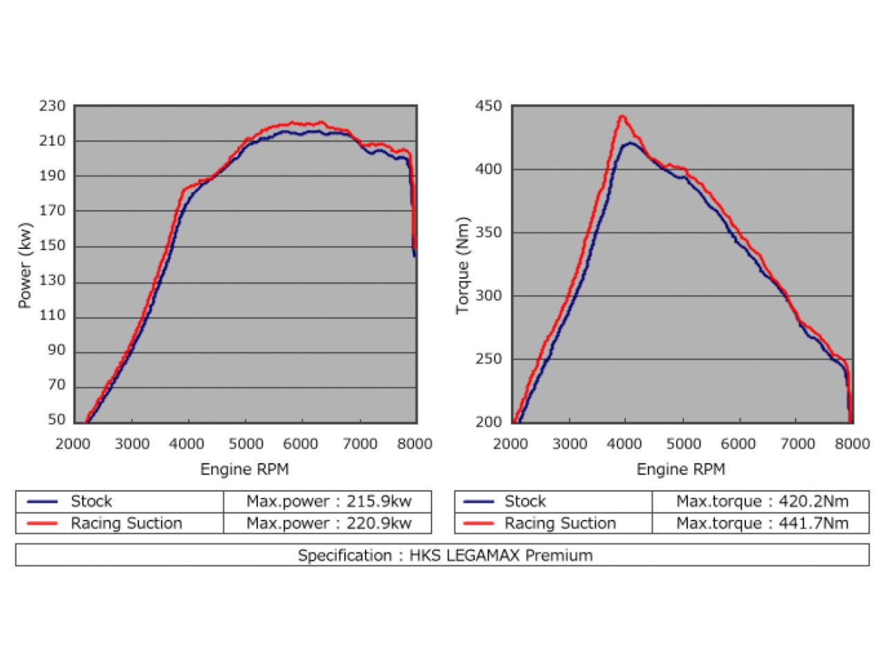 HKS Racing Suction Kit-Reloaded Subaru WRX STI GRB GV8