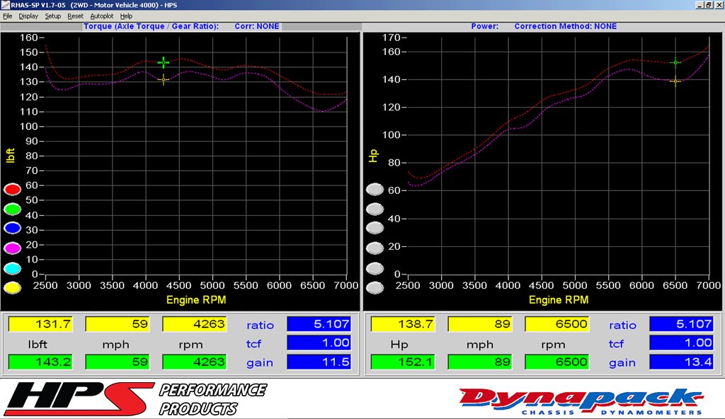 HPS Shortram Air Intake Kit 2012-2015 Honda Civic Si 2.4L, Includes Heat Shield, Wrinkle Red