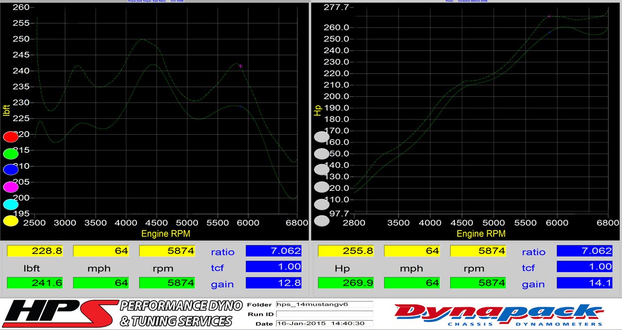 HPS Shortram Air Intake Kit 2011-2014 Ford Mustang 3.7L V6, Includes Heat Shield, Black