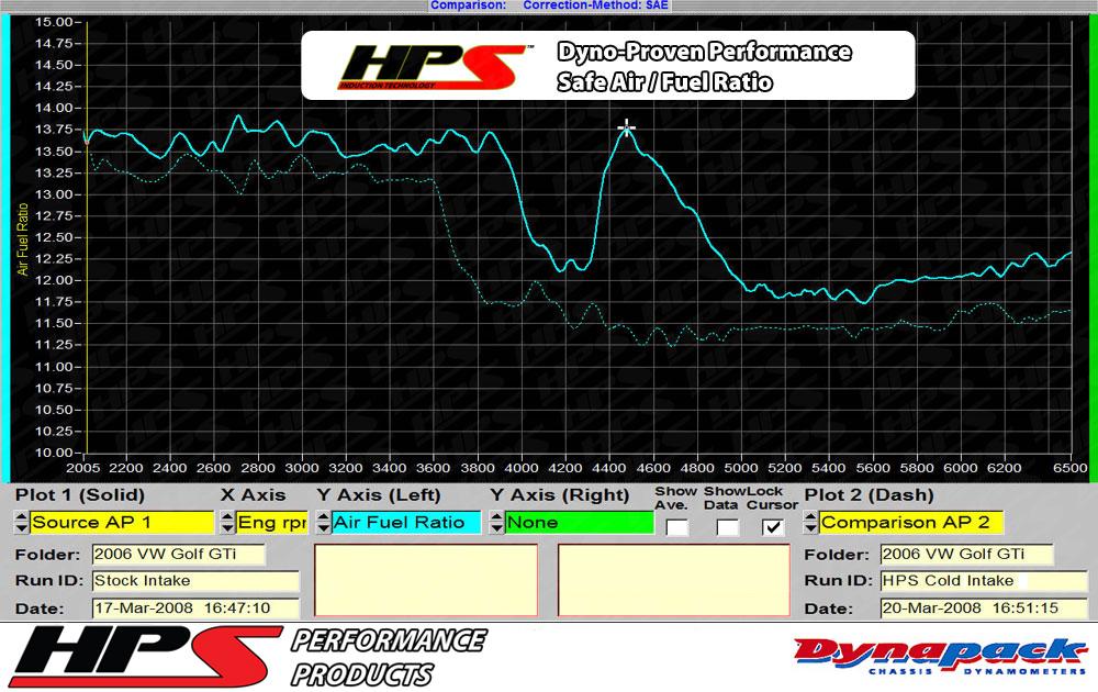 HPS Shortram Air Intake Kit 2006-2008 Volkswagen EOS 2.0T Turbo FSI Manual Trans., Includes Heat Shield, 827-565