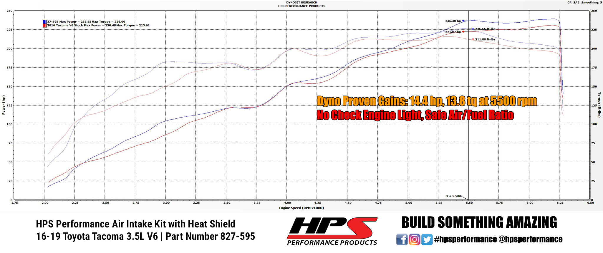 HPS Shortram Air Intake Kit 2016-2022 Toyota Tacoma 3.5L V6, Includes Heat Shield, 827-595