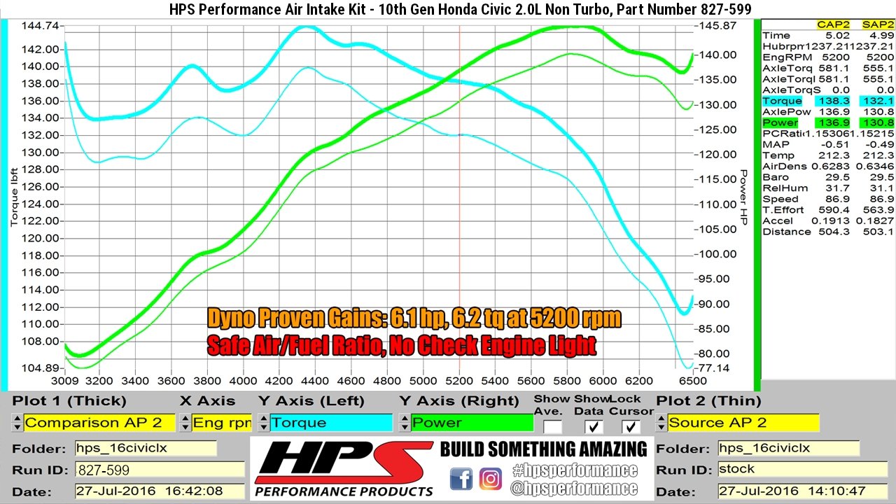 HPS Shortram Air Intake Kit 2016-2019 Honda Civic 2.0L Non Turbo, Includes Heat Shield, 827-599