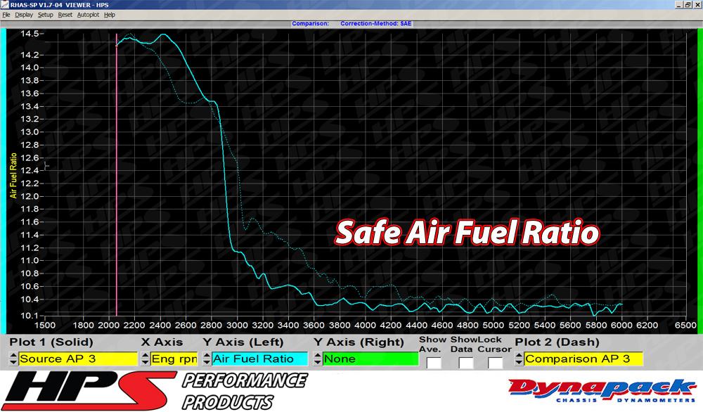 HPS Shortram Air Intake Kit 2007-2013 Mazda Mazdaspeed 3 2.3L Turbo, Black