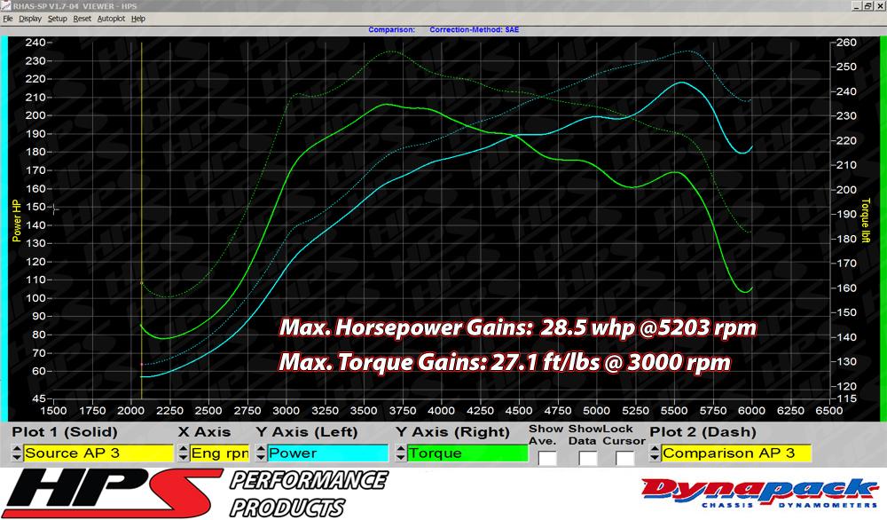 HPS Shortram Air Intake Kit 2007-2013 Mazda Mazdaspeed 3 2.3L Turbo, Blue