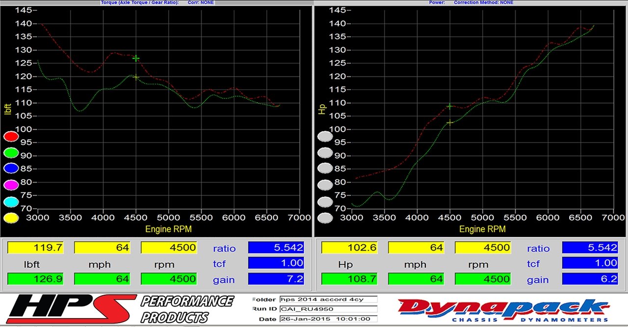 HPS Cold Air Intake Kit 2013-2017 Honda Accord 2.4L, Converts to Shortram, Black