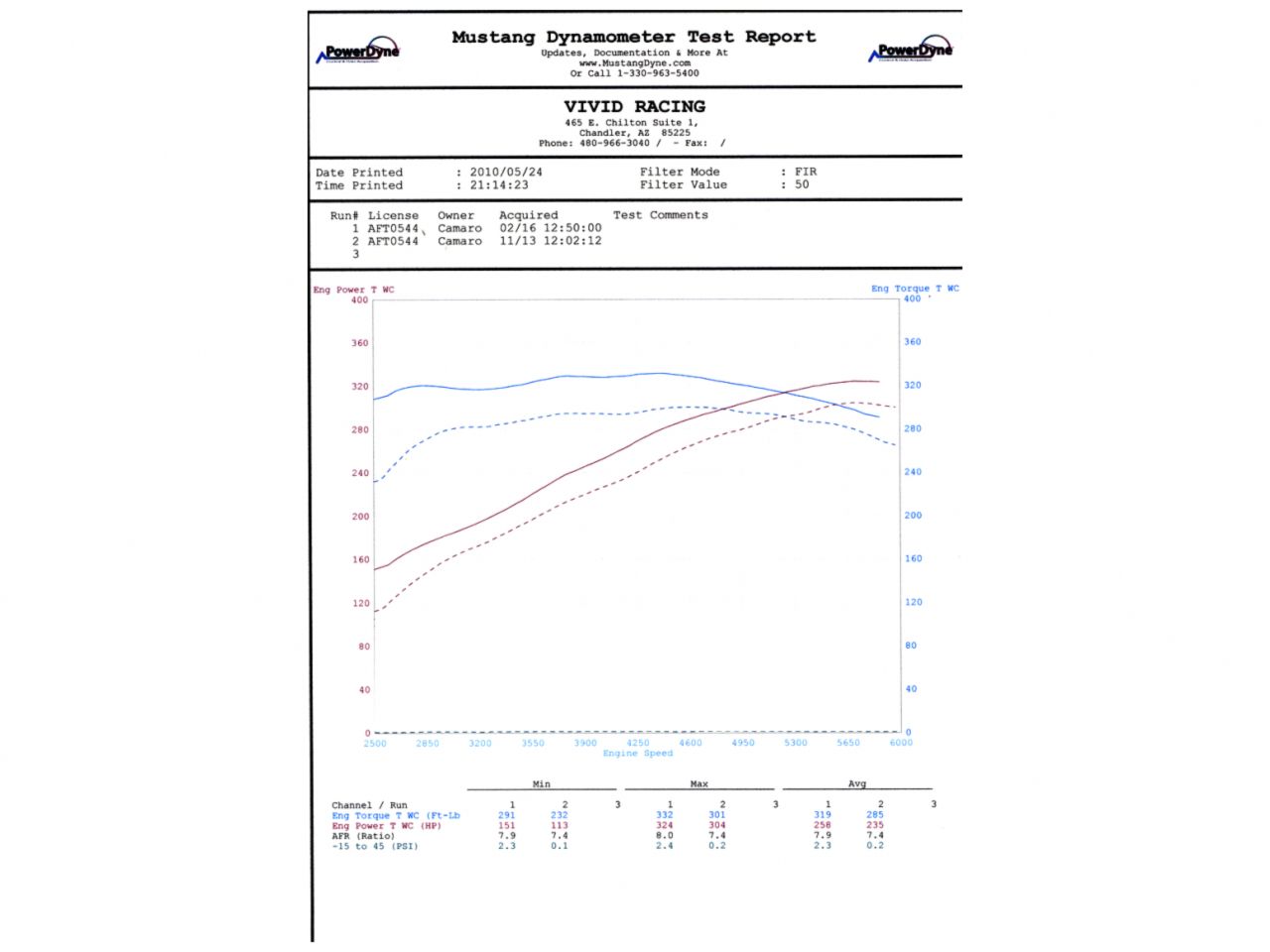 Agency Power Catback Exhaust Including X-Pipe Chevrolet Camaro SS V8 10-13