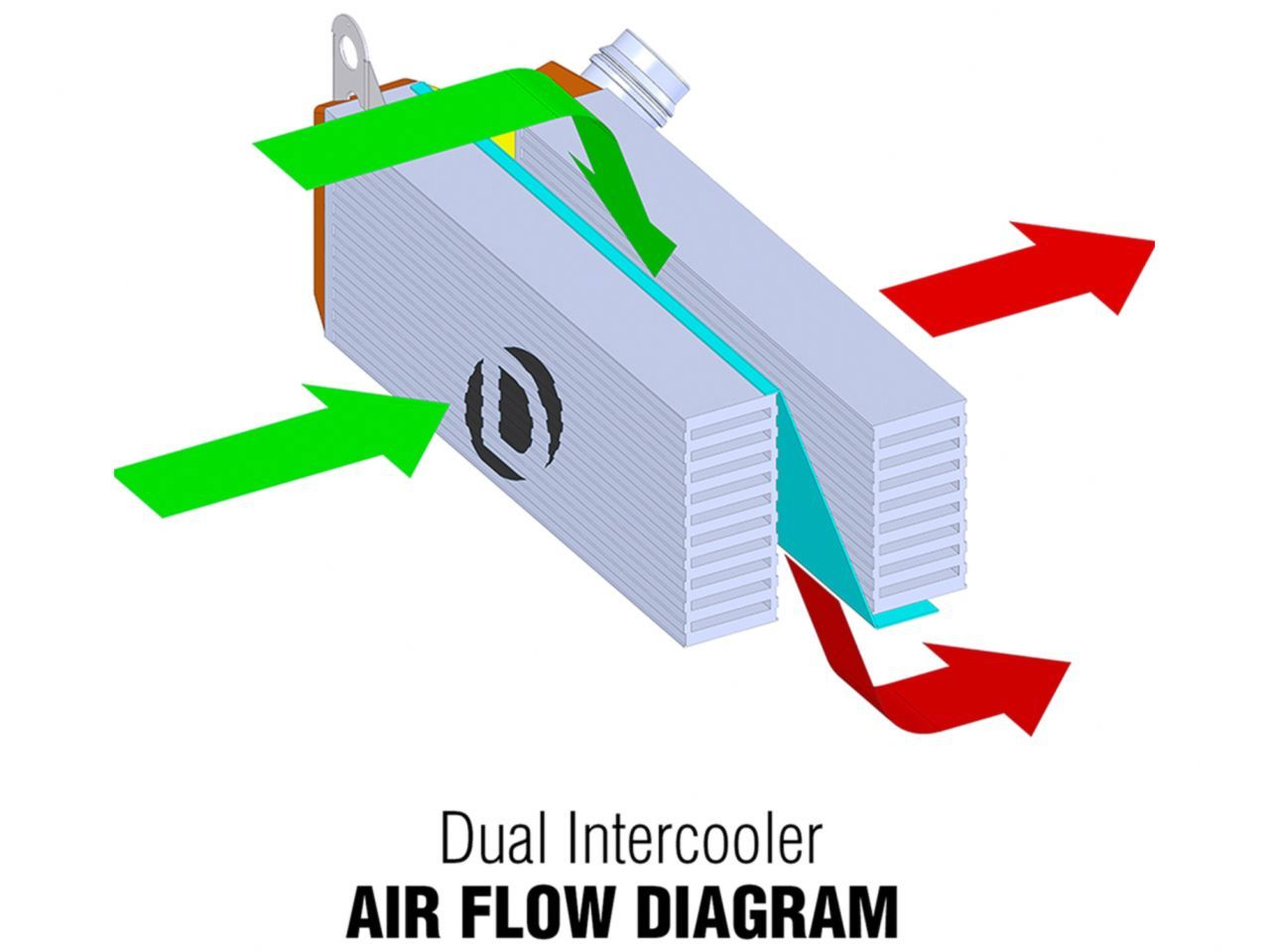 Dinan High Performance Dual Core Intercooler for BMW F87 M2