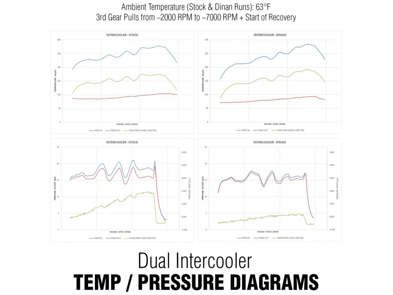 Dinan High Performance Dual Core Intercooler for BMW F87 M2