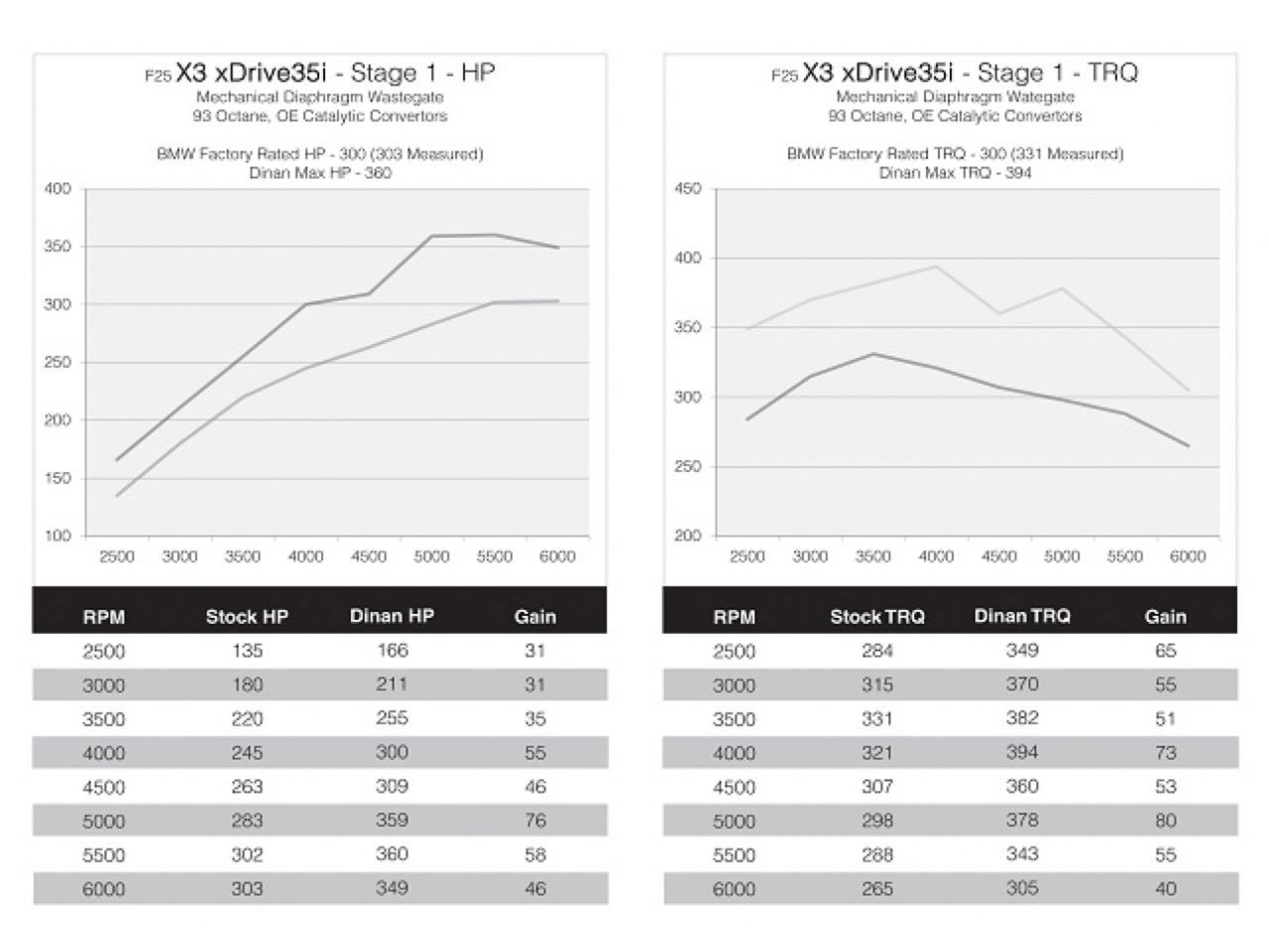 Dinan Performance Meter D440-1638X-ST1 Item Image