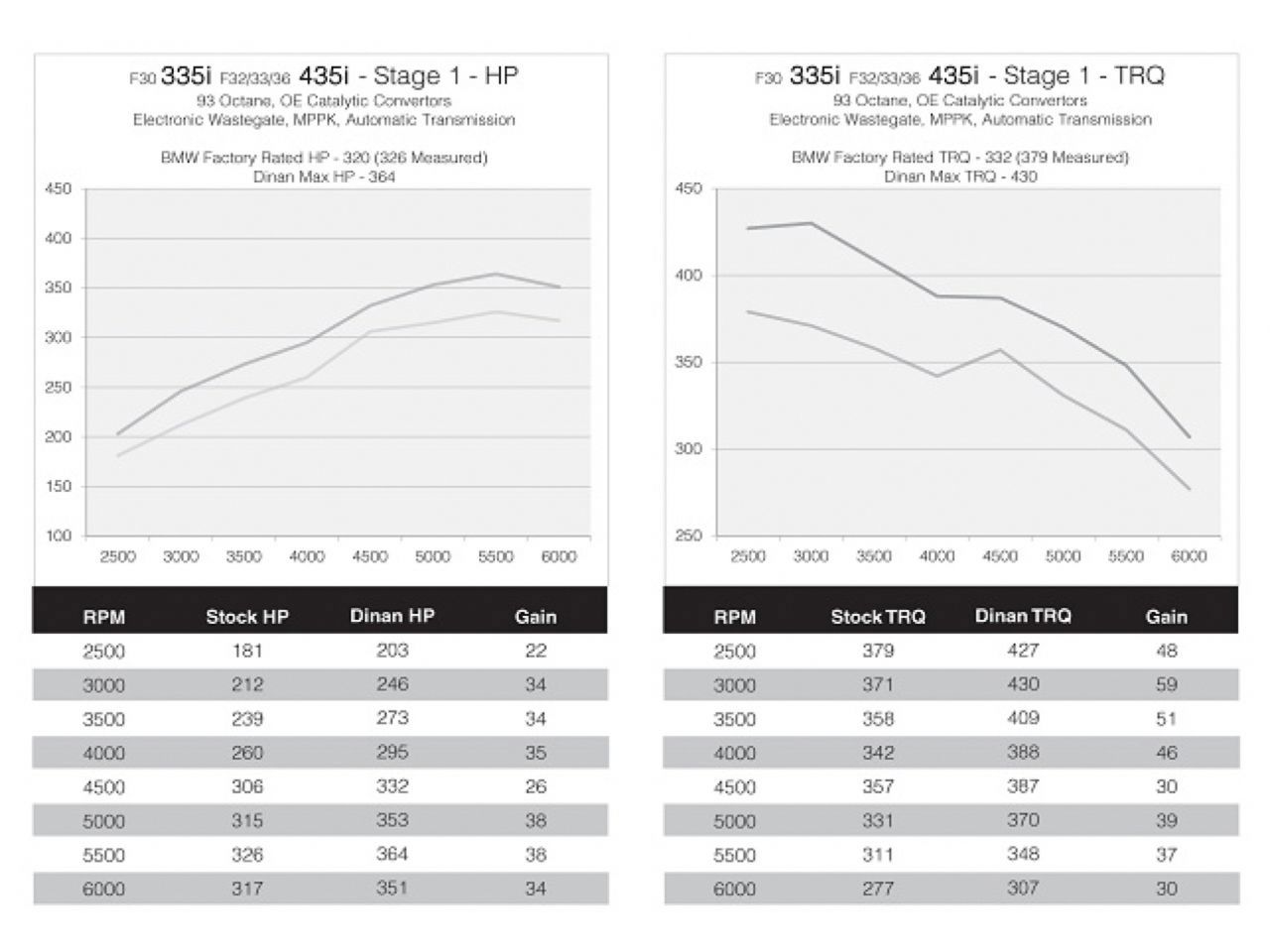Dinan Vehicle Parts D440-1641X-ST1 Item Image