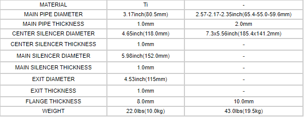 Tomei Full Titanium Muffler Kit Expreme Ti Focus ST 2013-2018