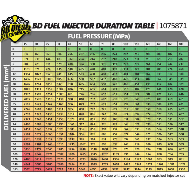 BD Diesel BDD Injectors - Singles Fuel Delivery Fuel Injectors - Diesel main image