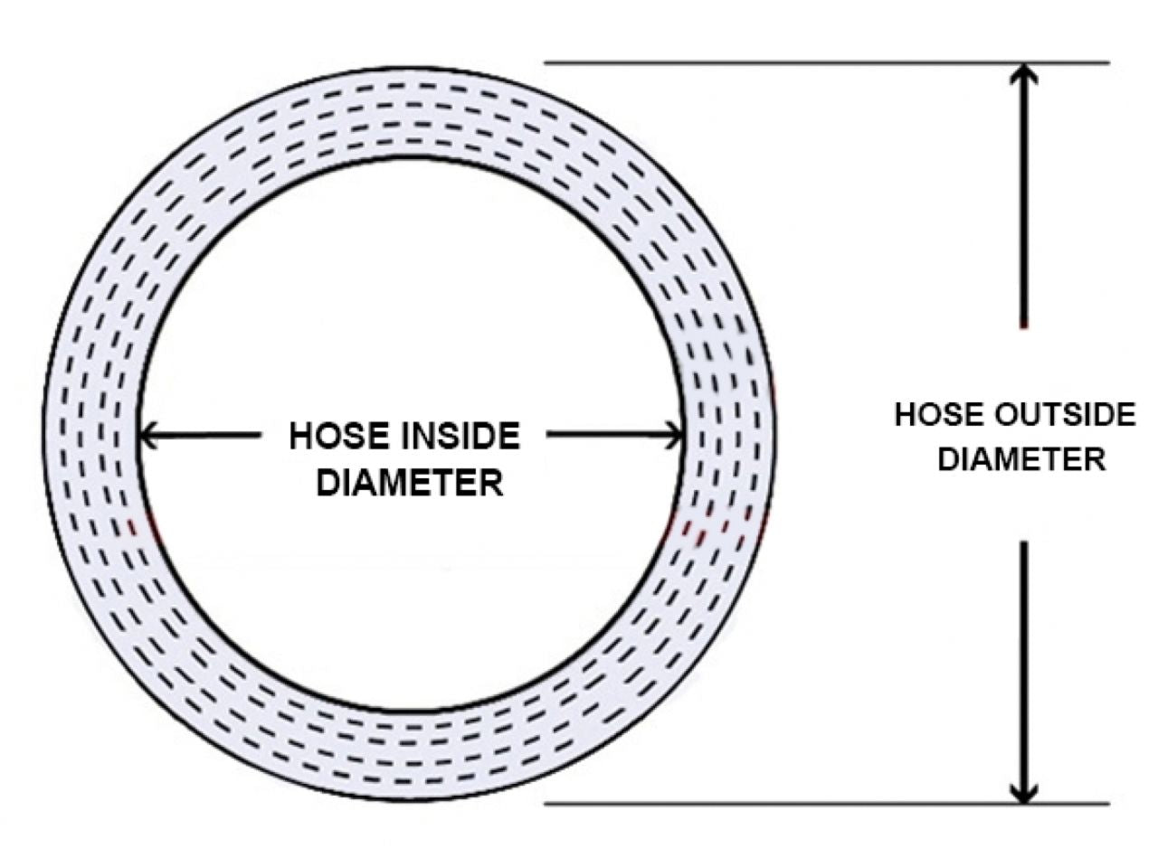 HPS 2-1/4" - 3" ID, Silicone 90 Degree Elbow Reducer Hose, High Temp 4-ply Reinforced, Blue, 57mm - 76mm ID