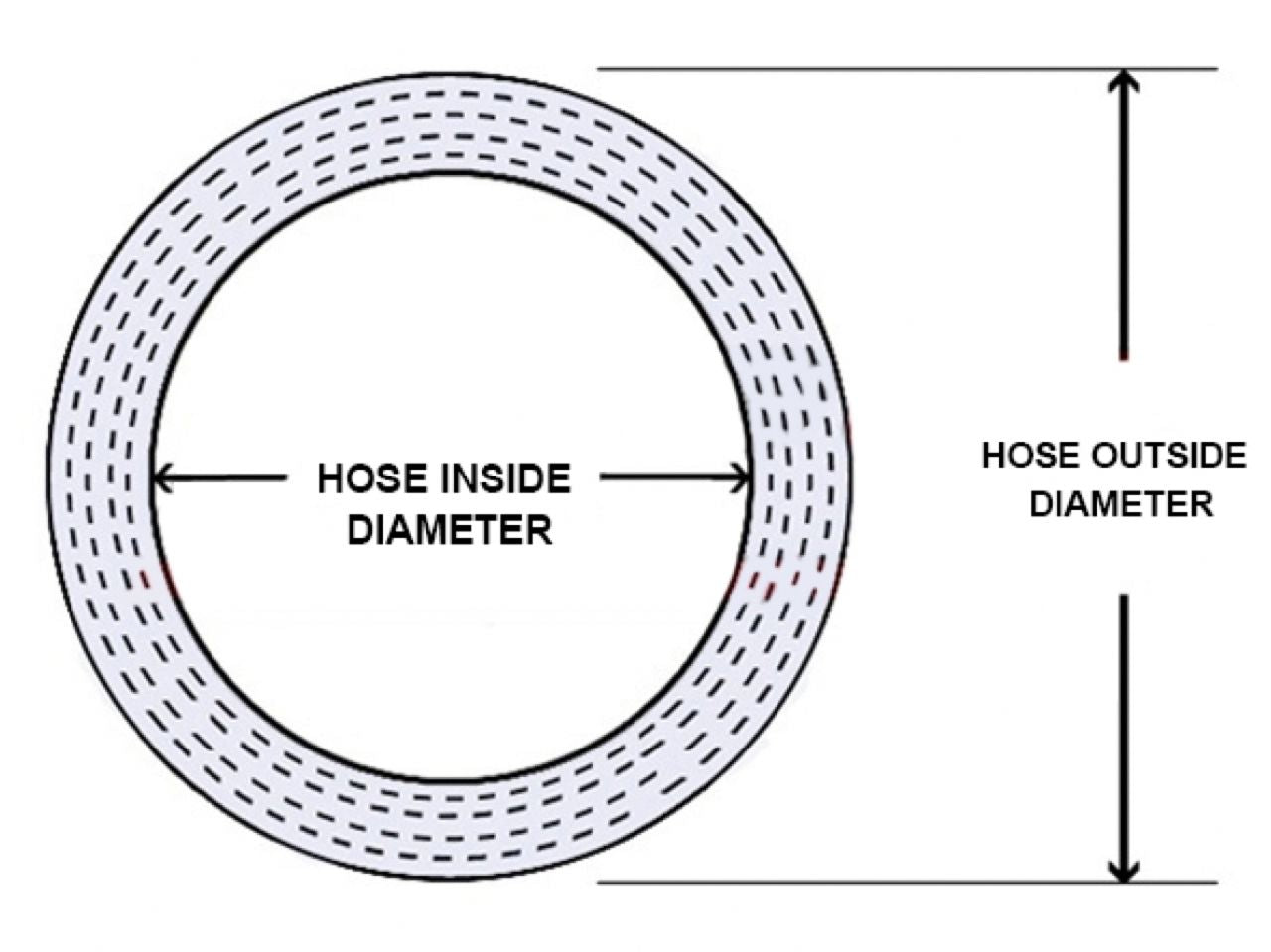 HPS 6" ID, 6" Length, Silicone Straight Hump Coupler Hose, High Temp 6-ply Reinforced, 152mm ID, Black