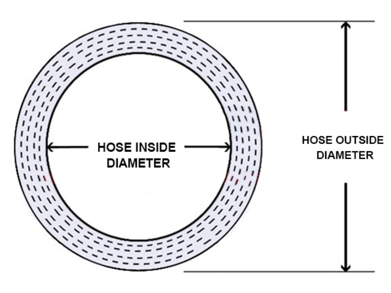 HPS 5/8" - 1-1/2" ID, Silicone 90 Degree Elbow Reducer Hose, High Temp 4-ply Reinforced, Blue, 16mm - 38mm ID