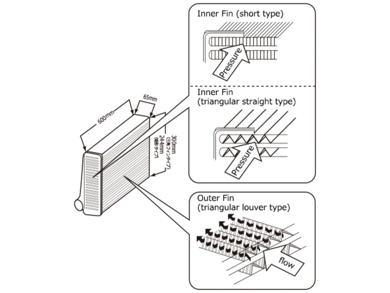 HKS 93-98 Toyota Supra Turbo S-Type Intercooler Kit