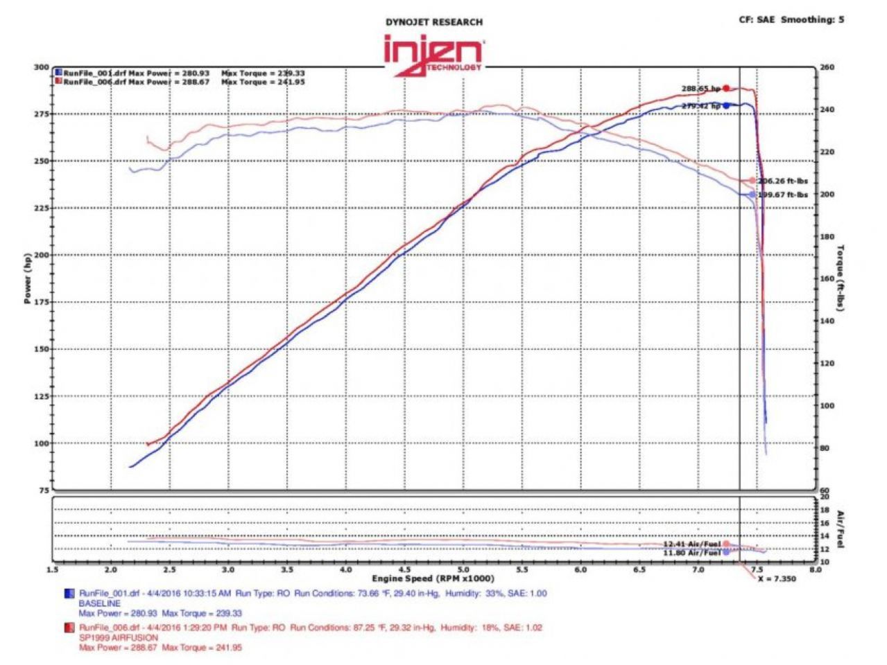 Injen 2016 Infiniti Q50 2.0T Polished Short Ram Intake