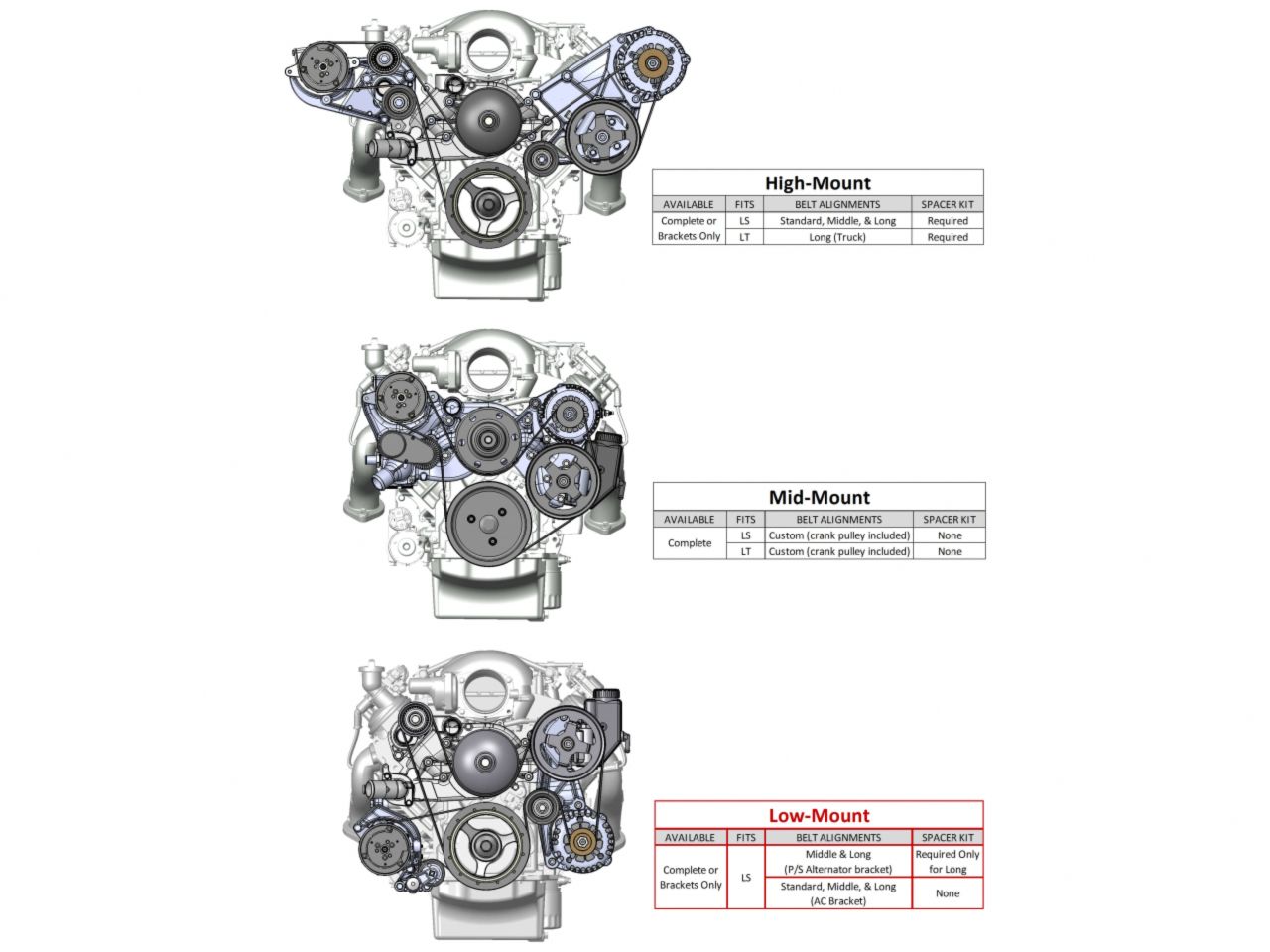 Holley Low LS Drive System (Alt, P/S w/o A/C) Driver's Side
