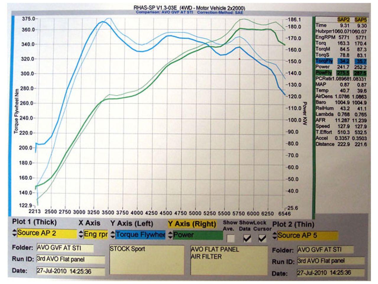 AVO Turboworld Induction Panel Air Filter - 05-09 Legacy GT/Outback XT / 2008+ WRX