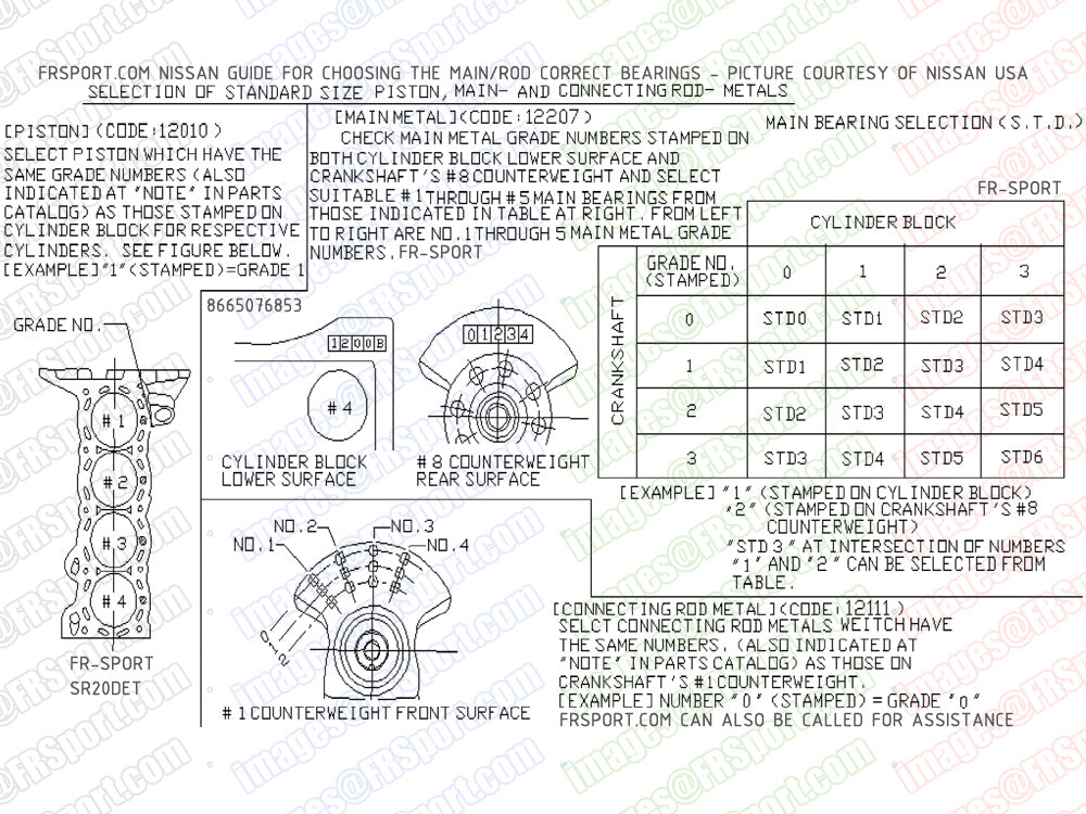 How to choose the correct rod and main bearings for your Nissan engine rebuild (ie KA24DE SR20DET)