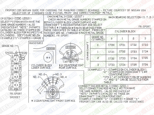 How to choose the correct rod and main bearings for your Nissan engine rebuild (ie KA24DE SR20DET)
